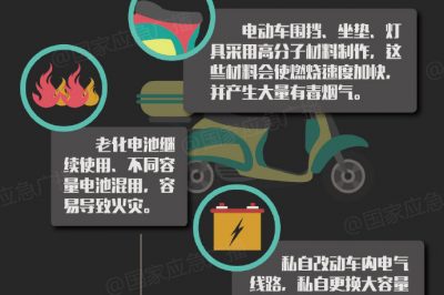 電動(dòng)車為什么會起火？