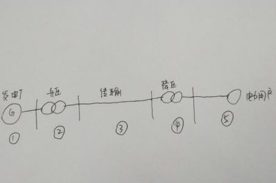 為什么110V的電壓比220V要費(fèi)銅