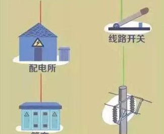 電是怎么來(lái)到我們身邊的？